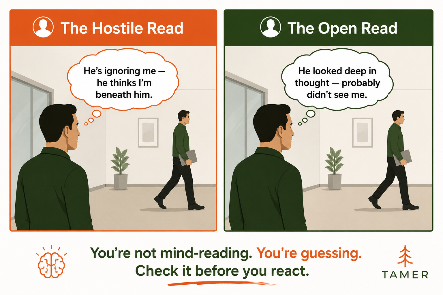 Two-panel graphic. Left panel titled 'The Hostile Read': a figure sees a coworker walk past; thought-bubble reads 'He's ignoring me — he thinks I'm beneath him.' Right panel titled 'The Open Read': same scene; thought-bubble reads 'He looked deep in thought — probably didn't see me.' Caption: You're not mind-reading. You're guessing. Check it before you react.